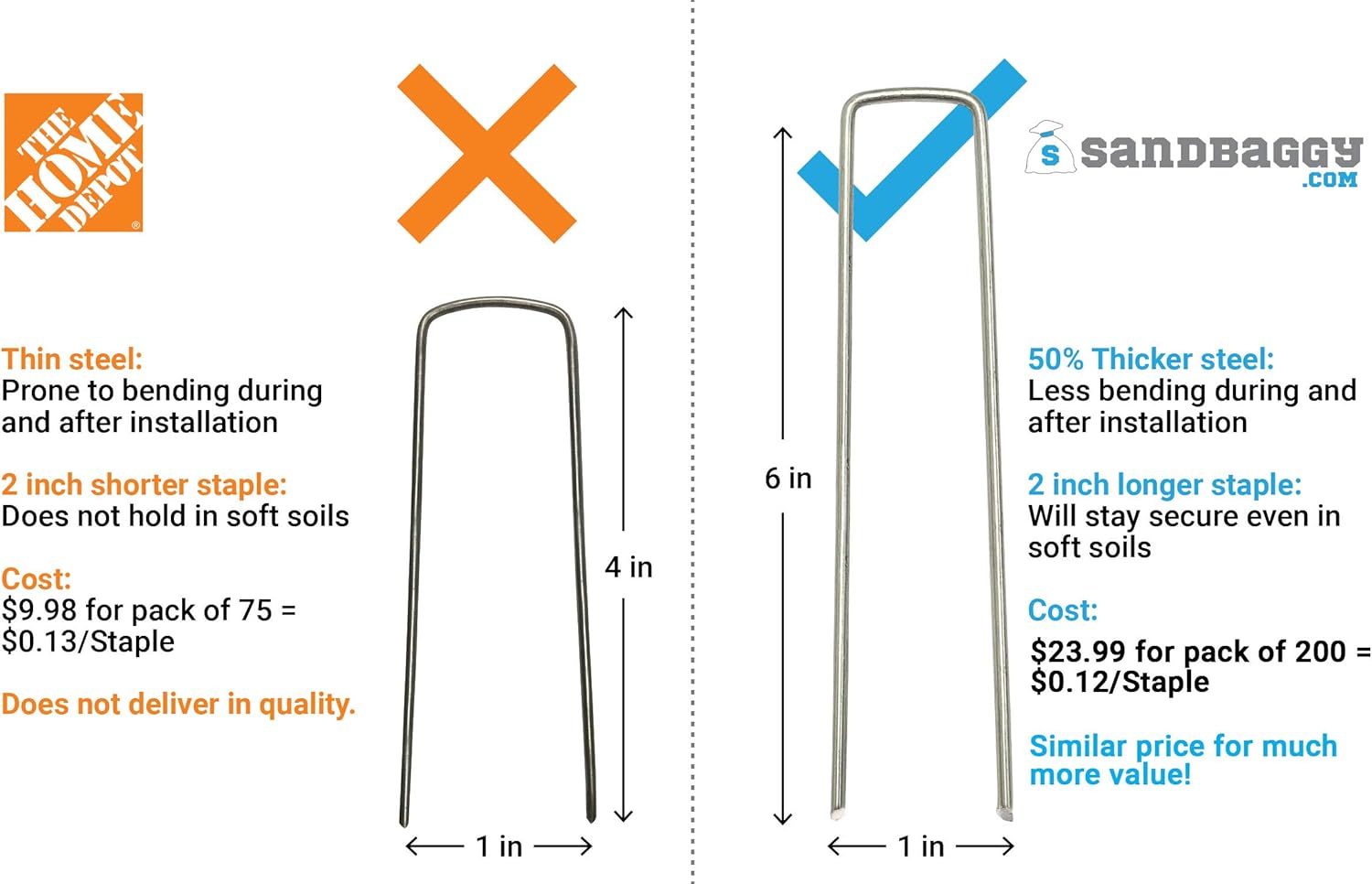 1000 Staples Galvanized Garden Staples E501