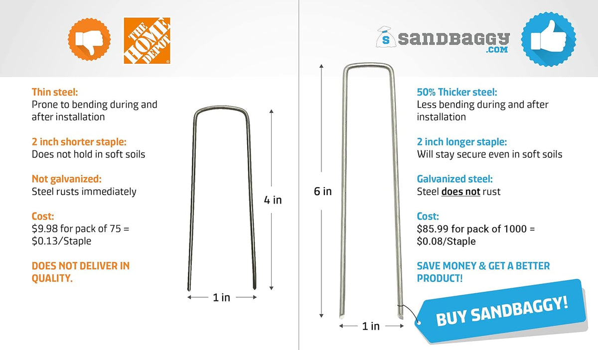 1000 Staples Galvanized Garden Staples E501