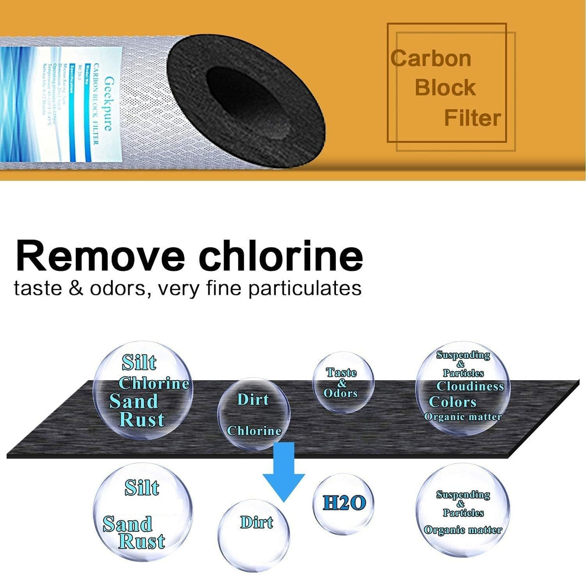 2 Stage Whole House Water Filter System with 10-Inch Big Clear Housing R3354