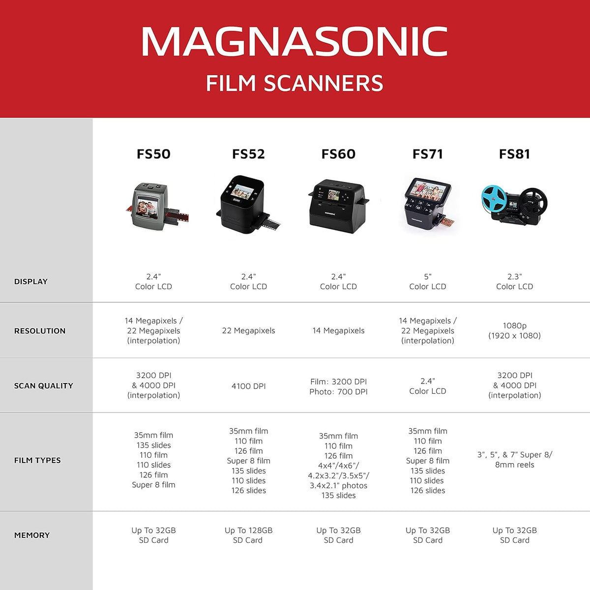 Film Scanner with 22MP Resolution and 2.4 LCD Screen I698094