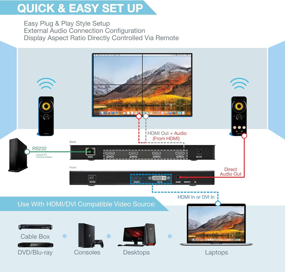 2x2 Video Wall Controller 1080p HDMI V641