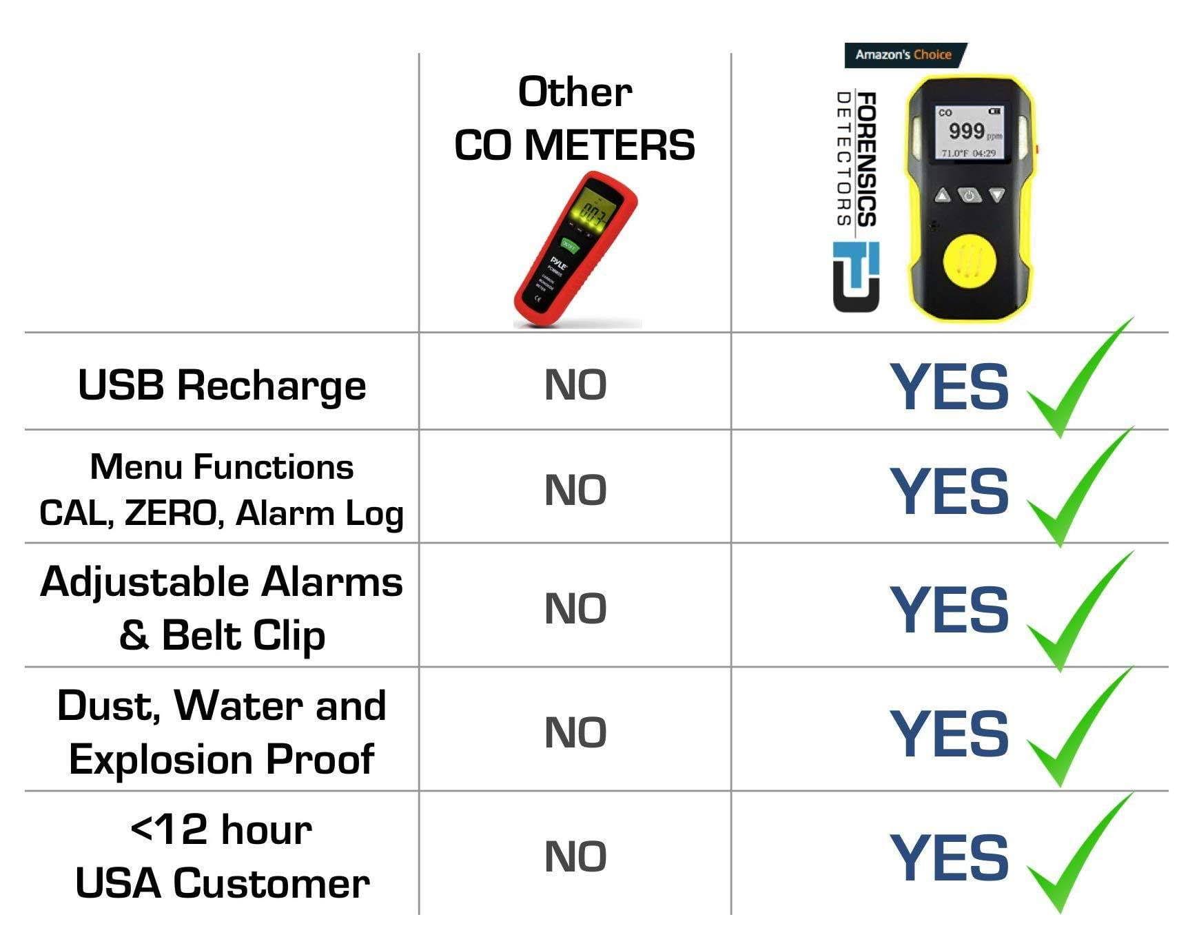 Carbon Monoxide Meter with Pump Probe X5743