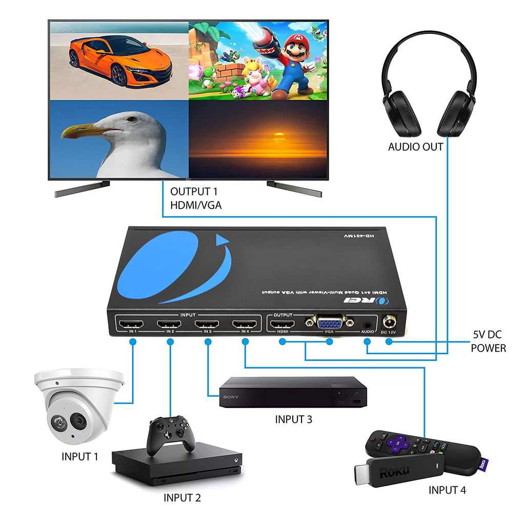 Quad Multi HDMI Viewer 4 in 1 Out HDMI Switcher 4 Ports Seamless Switcher with IR Remote Support 1080p I749