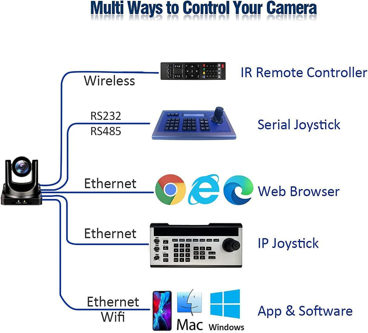 NDI HX2 PTZ Camera with 20X Zoom T7624
