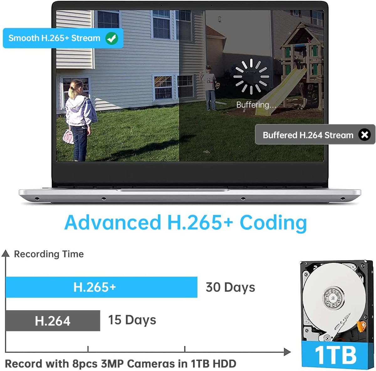 3MP Wireless Security Camera System with 1TB Hard Drive Y1090