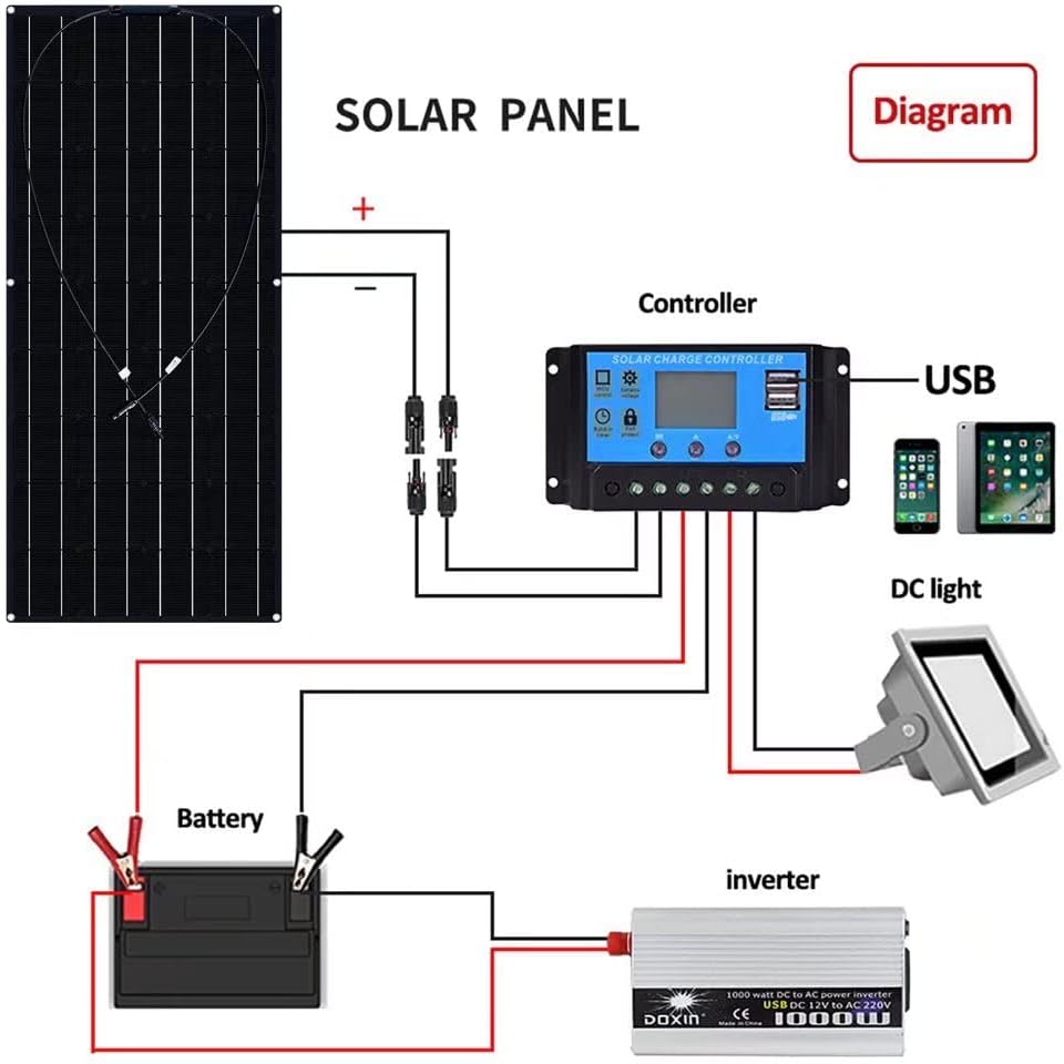 600W 2X300 Watt ETFE Solar Panels N972