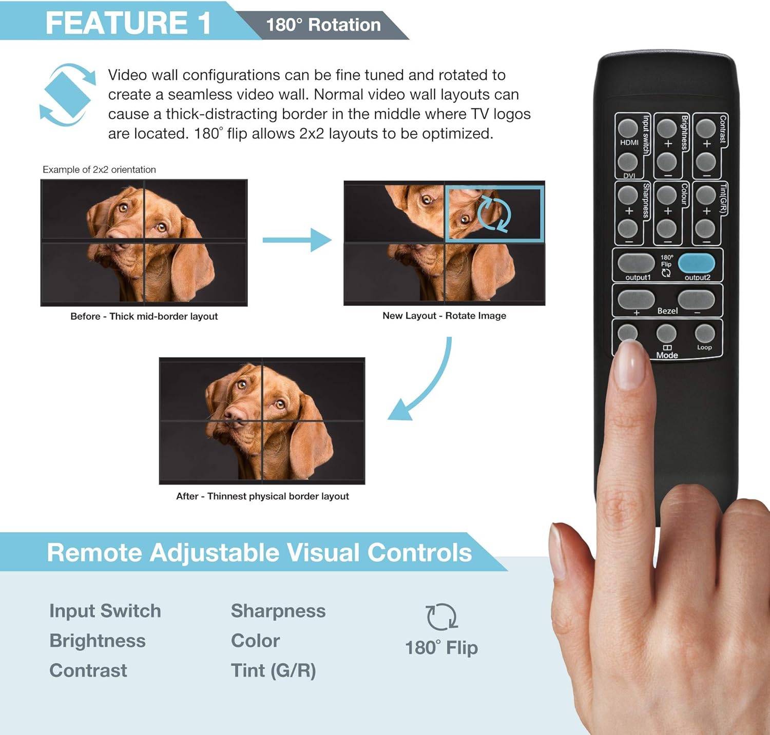 2x2 Video Wall Controller 1080p HDMI V641