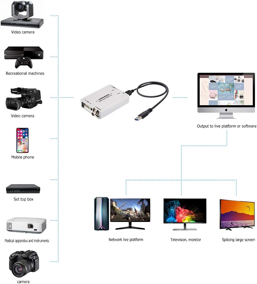 USB 3.0 HDMI Video Capture Card, 1080P Video Grabber Converter T185071