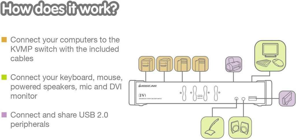 4-Port DVI KVMP Switch with Cables and Wireless Media Center Keyboard and Mouse N995020
