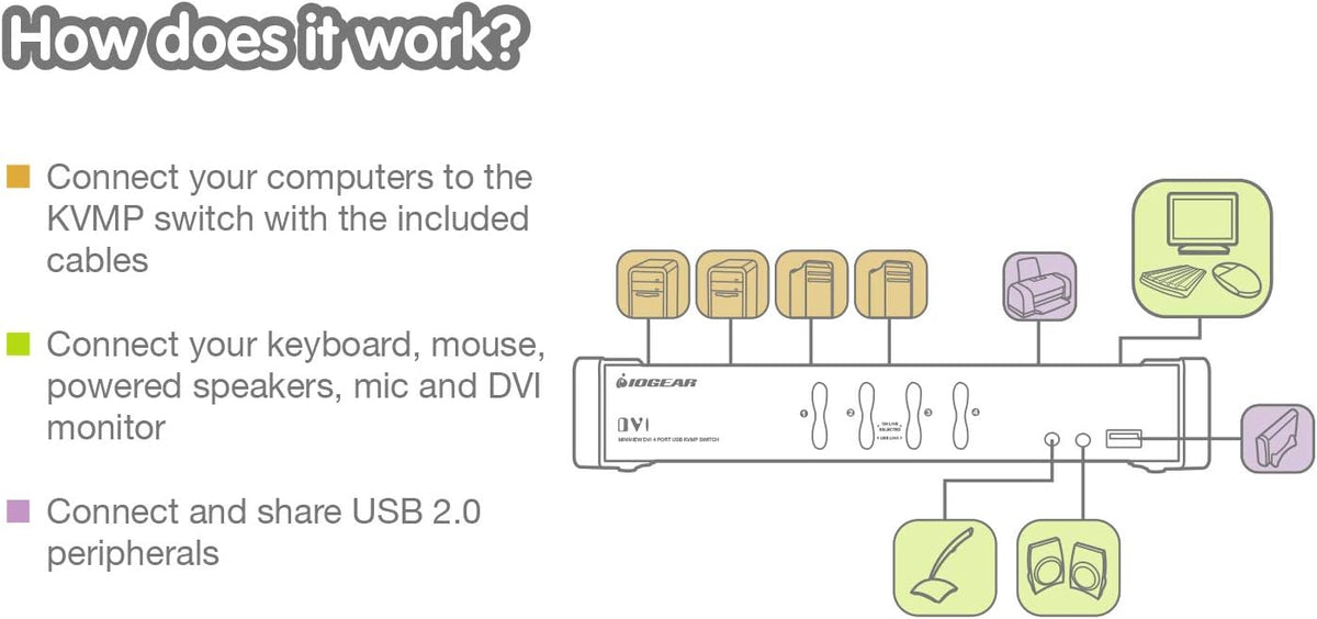 4-Port DVI KVMP Switch with Cables and Wireless Media Center Keyboard and Mouse N995020