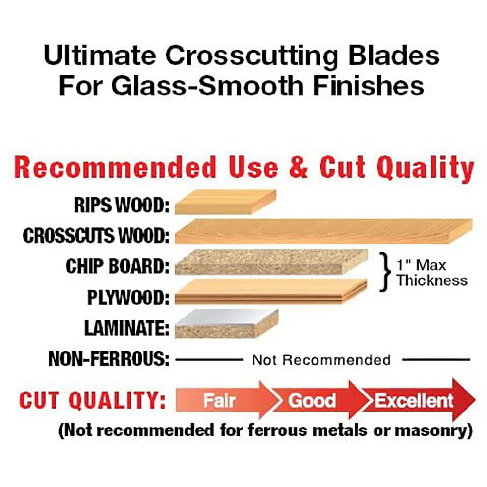 12 inch Cut-Off Blade P3767