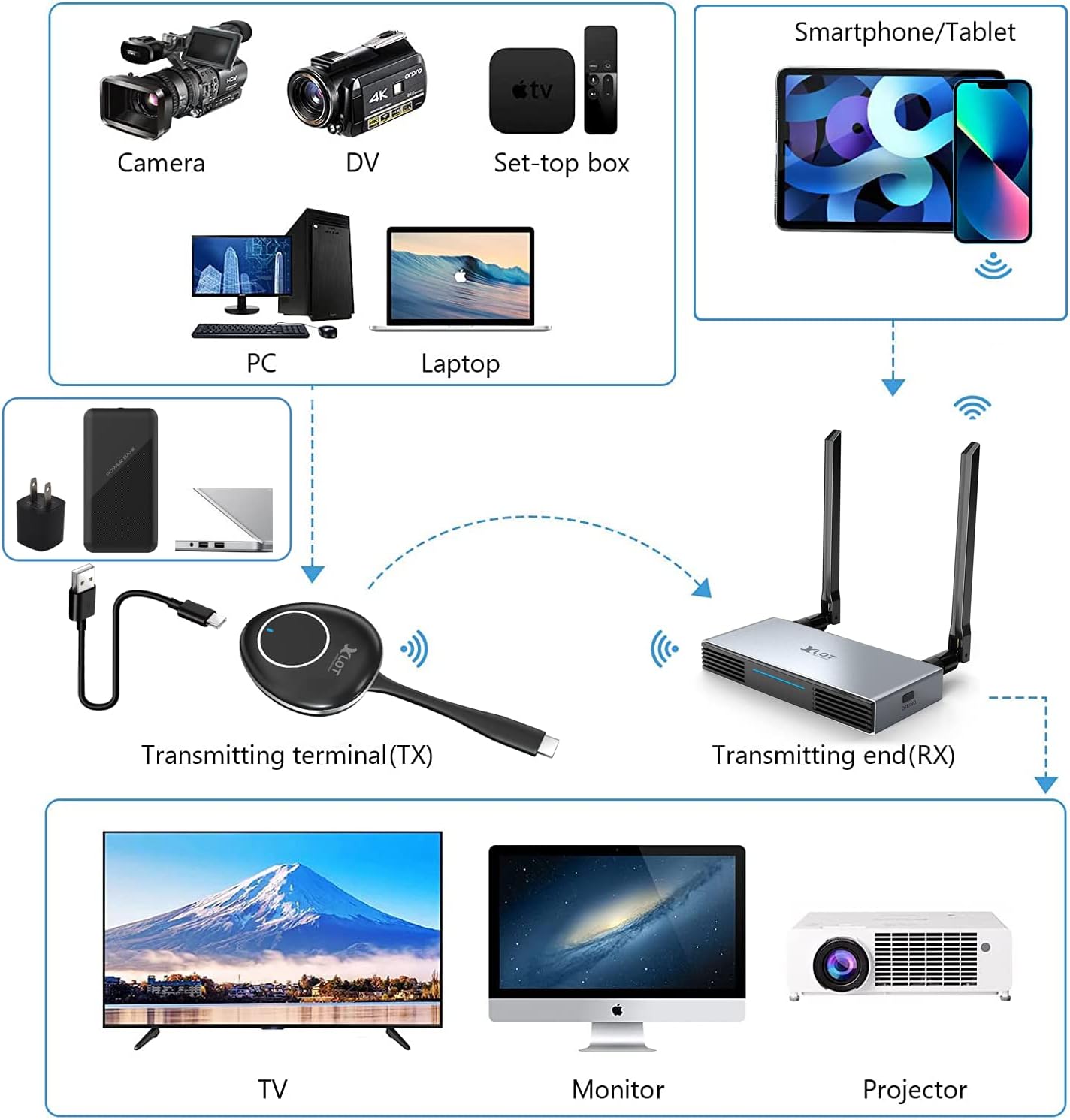 Wireless HDMI Transmitter and Receiver, 4K@30Hz, 164ft H37302