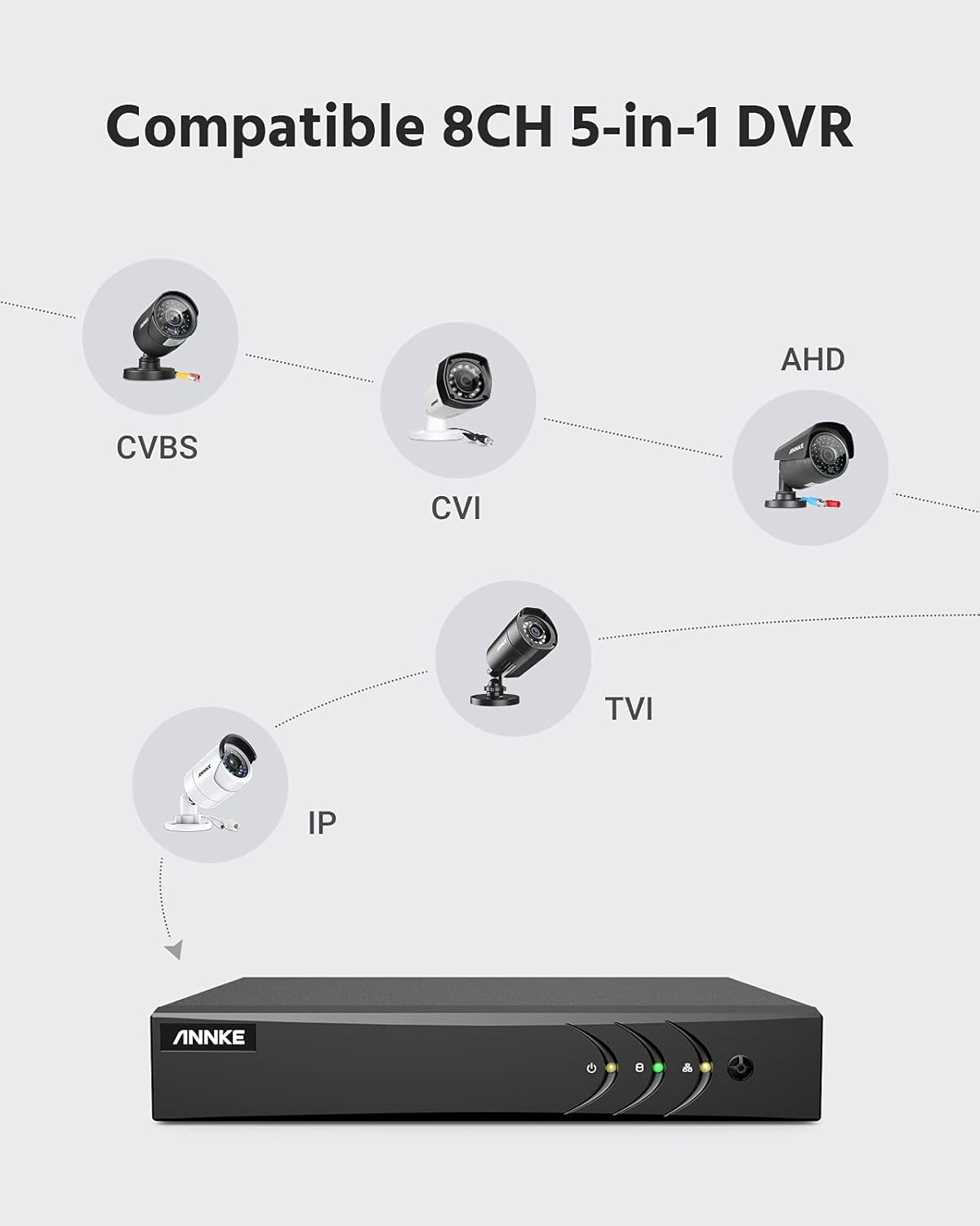 8CH 5MP Wired Security Camera System with 4 x 1080p Outdoor CCTV Bullet Camera Z661324