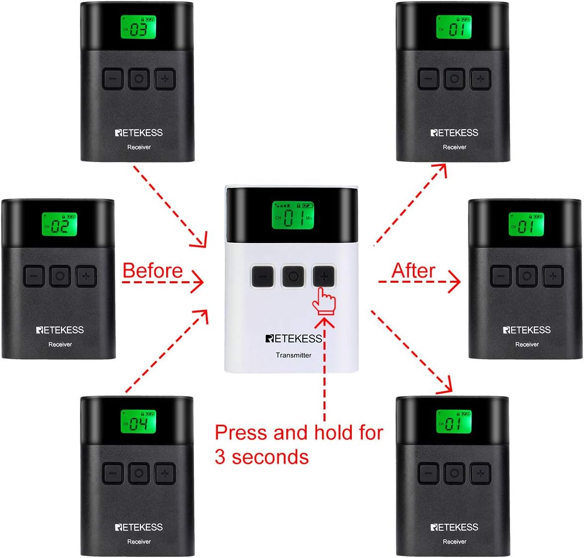 Wireless Tour Guide System Transmitter Receivers Charging Base E716656
