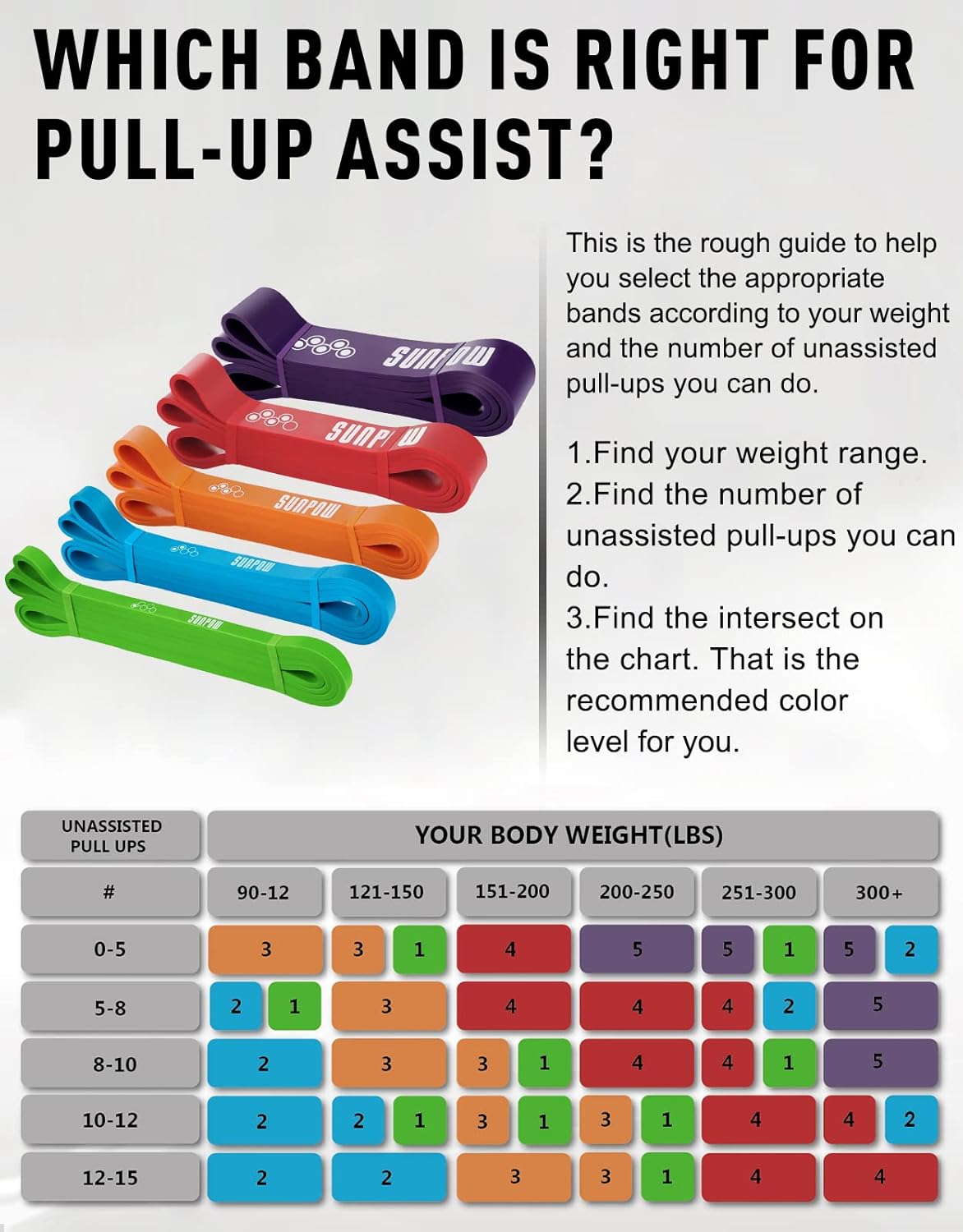 Set of 5 Resistance Bands with Carry Bag R3220