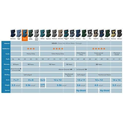 Blue In-Ground Pool Cover W20706