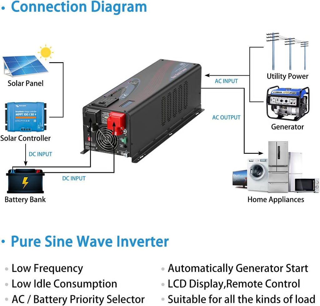 4000W 24Vdc Pure Sine Wave Inverter Low Frequency with Battery Charger P39301