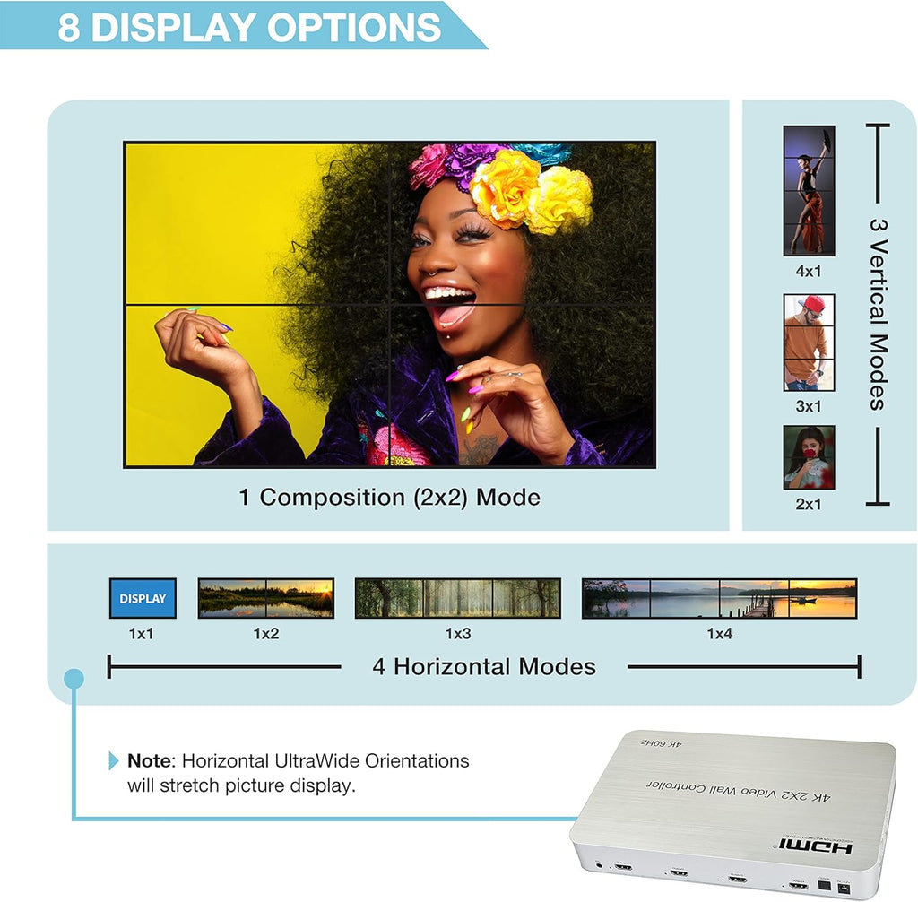 2x2 Video Wall Controller 1080p HDMI V641