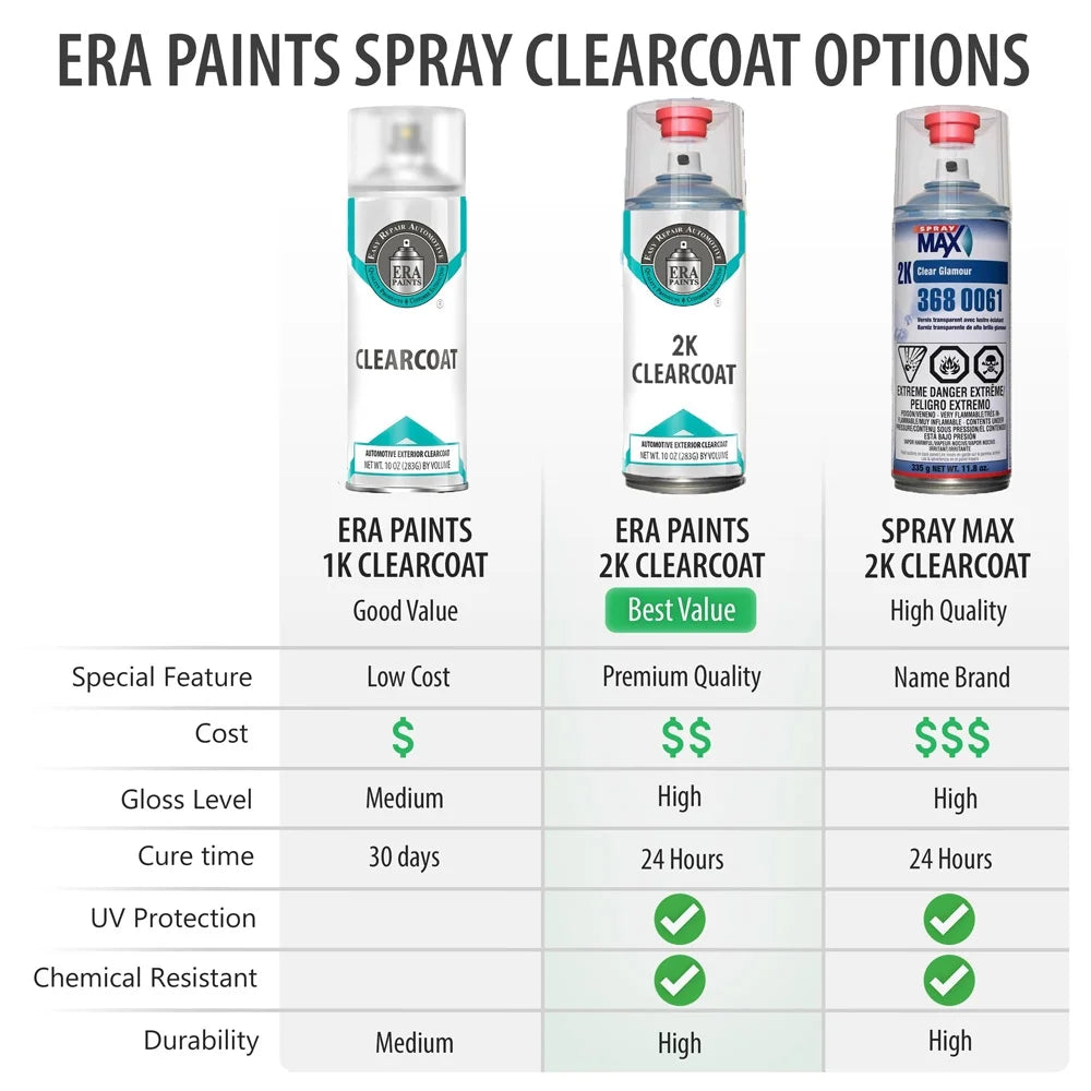 Light Blue Automotive Touch Up Paint Spray Pro Kit R9614