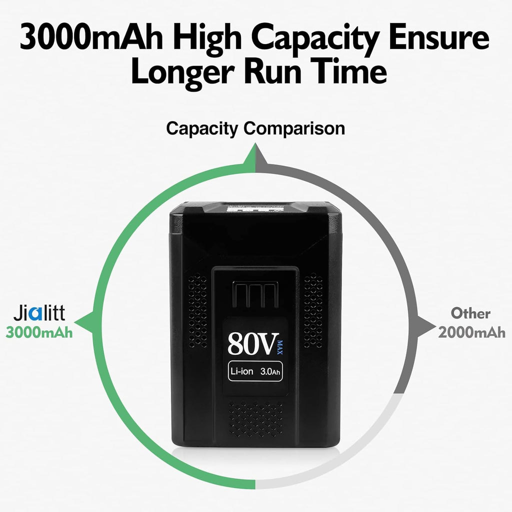 80V 3.0Ah Lithium Ion Replacement Battery J102314
