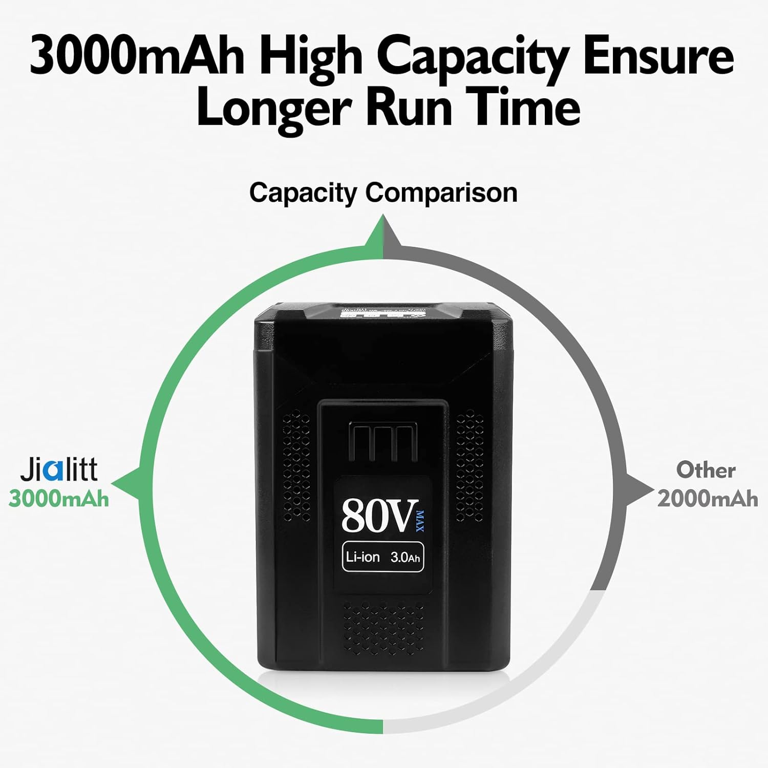80V 3.0Ah Lithium Ion Replacement Battery J102314