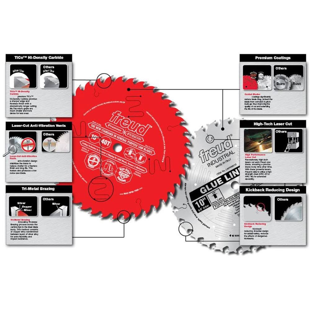 12 inch Cut-Off Blade P3767