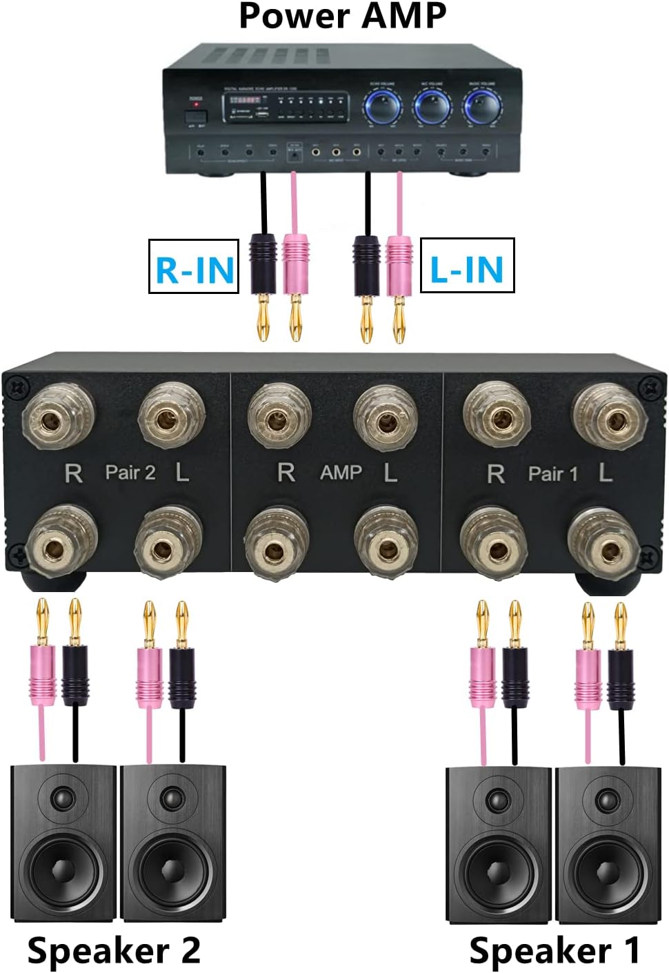 2 Pack 2 Zone Speaker Selector Switch Box Z27265
