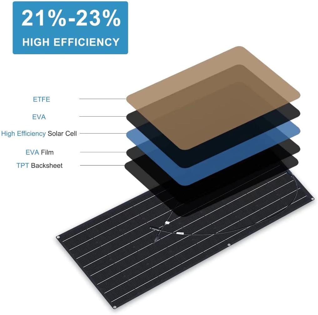 600W 2X300 Watt ETFE Solar Panels N972