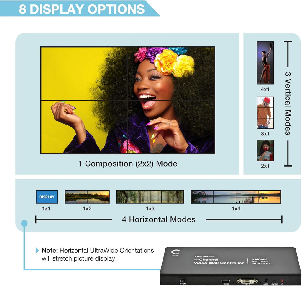 2x2 Video Wall Controller 1080p HDMI V641
